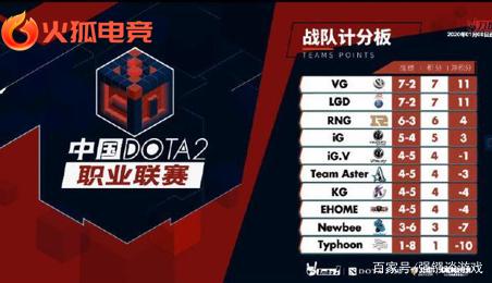 因此他们更 因此他们更