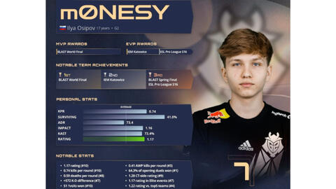 领球队在多 领球队在多